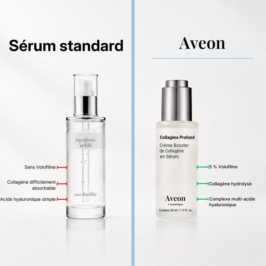 Aveon VoluFine — Sérum coréen au collagène pour peaux matures - AVEON