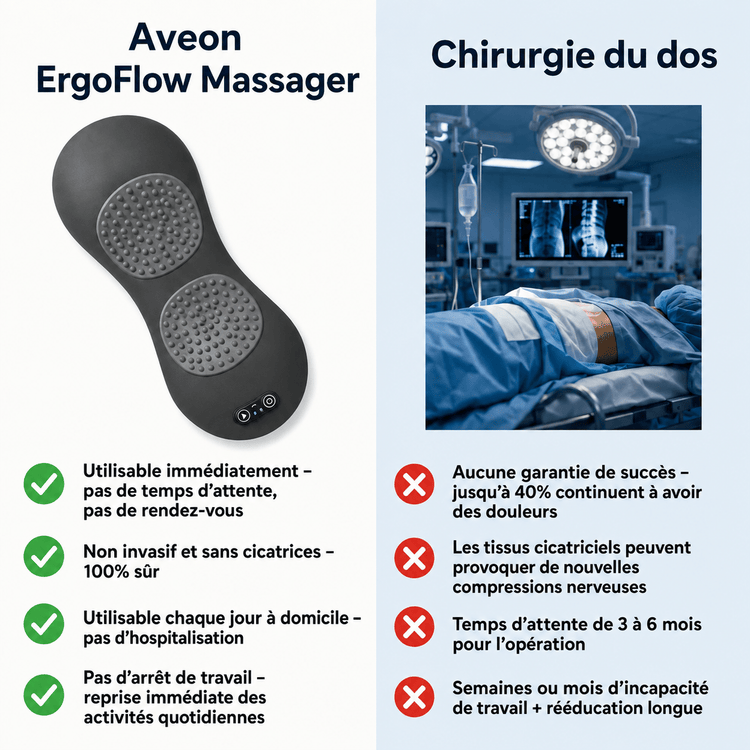 Mettez fin à votre sténose spinale et à l’engourdissement de la jambe sans chirurgie, en seulement 15 minutes par jour - AVEON